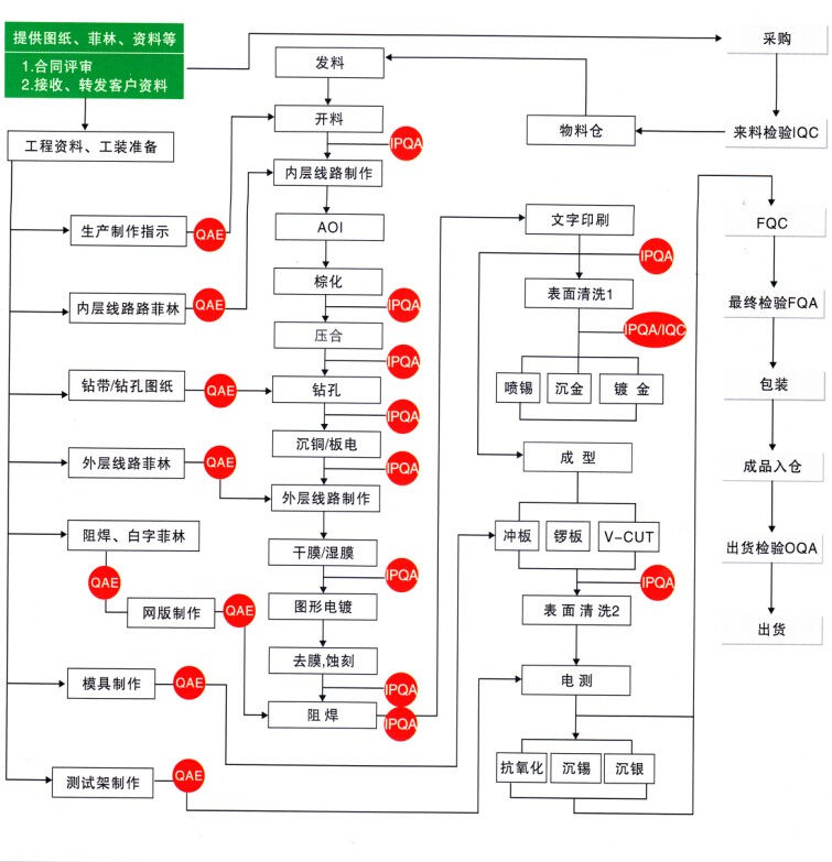 欧宝手机网页版