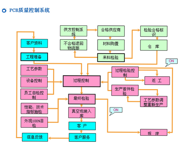 欧宝手机网页版